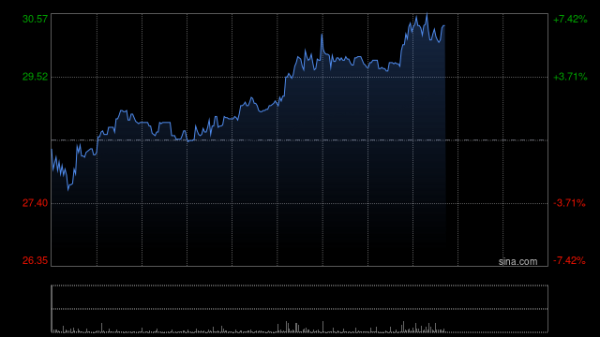 乐舒适因购股权获行使而发行125.77万股