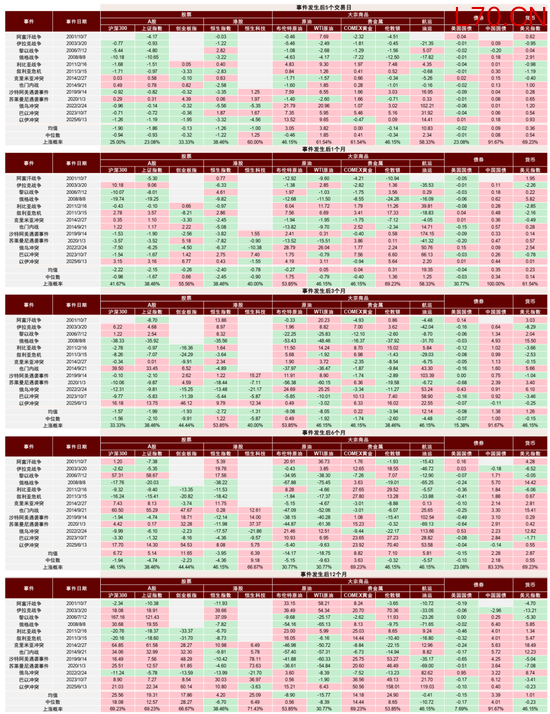 中金：伊朗局势如何影响中国资产？