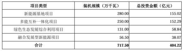 净利润占比压降达标，千亿负债华润新能源能轻装上阵吗