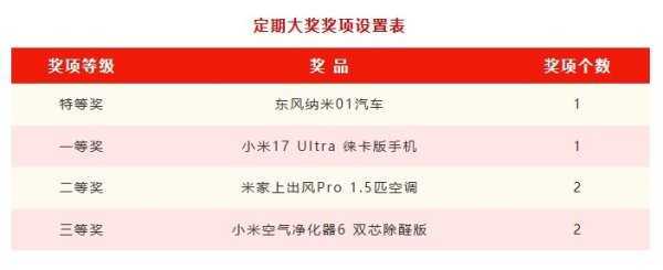 快来抓住最后的幸运！“乐购湖北 幸运有礼”有奖发票活动3月31日截止