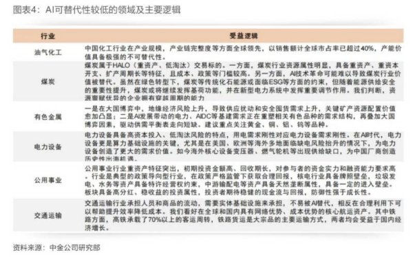 A股版HALO被热买 电网设备ETF“独苗”30亿到300亿只用俩月 还有哪些ETF“含HALO”更高？