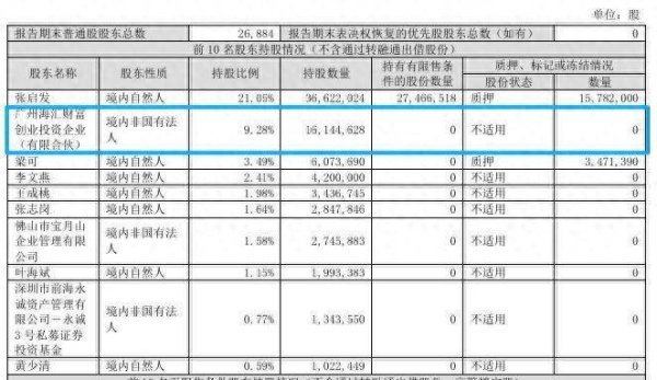 金银河二股东海汇财富拟减持4.31%股份，或套现最多约3.01亿元，公司去年成功扭亏