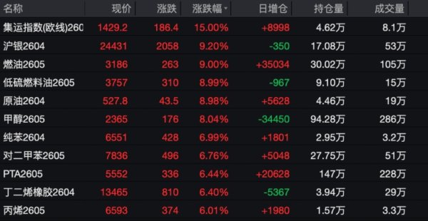 国内商品期货迎涨停潮，三大期货交易所齐发风险提示