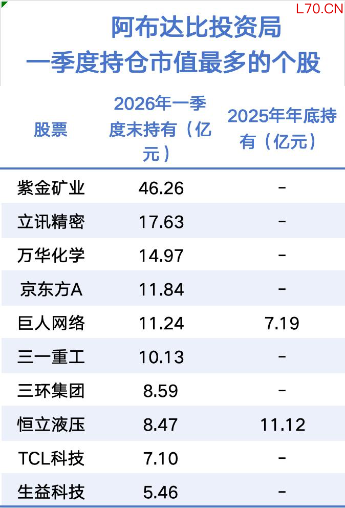 数据来源：Wind