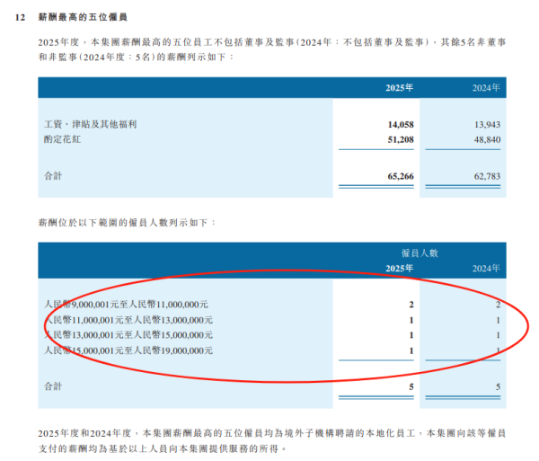 年薪超1500万！券商高管普遍“降薪”，谁还能挣这么多？