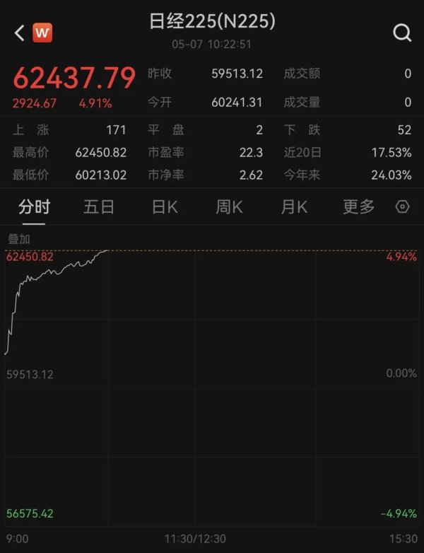 利好引爆，全球资产大涨
