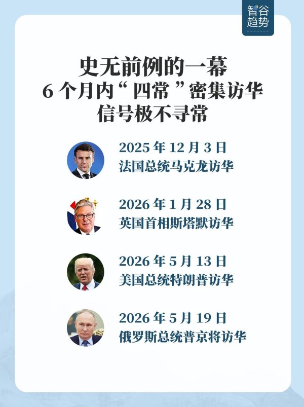 史无前例的一幕，6个月内“四常”密集访华，信号极不寻常