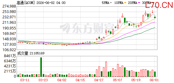 K图 QCOM_0