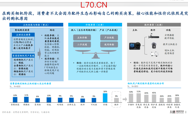 97亿营收，60亿赛道：影石创新的天花板困局