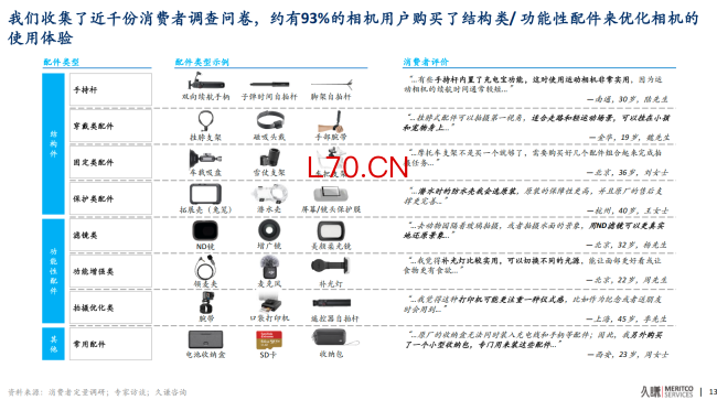 97亿营收，60亿赛道：影石创新的天花板困局