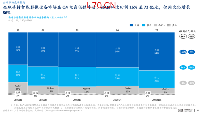 97亿营收，60亿赛道：影石创新的天花板困局