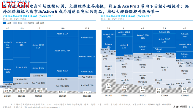 97亿营收，60亿赛道：影石创新的天花板困局