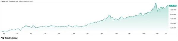 如果你2023年在开市客买了金条，现在赚了多少？