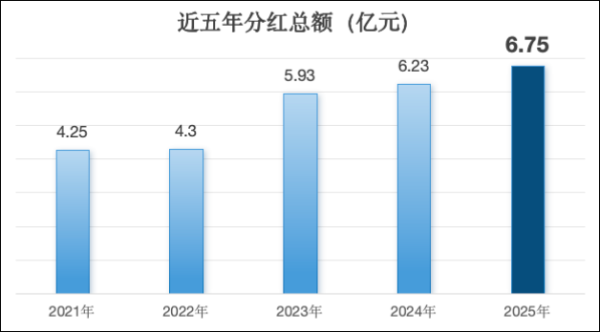 佛燃能源：净利润首破10亿，从城燃巨头到绿色氢基能源领跑者