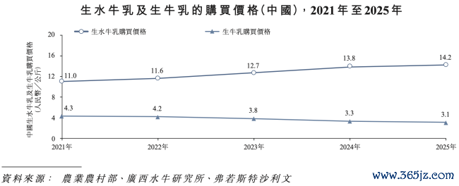 图源：百菲乳业招股书（截图）