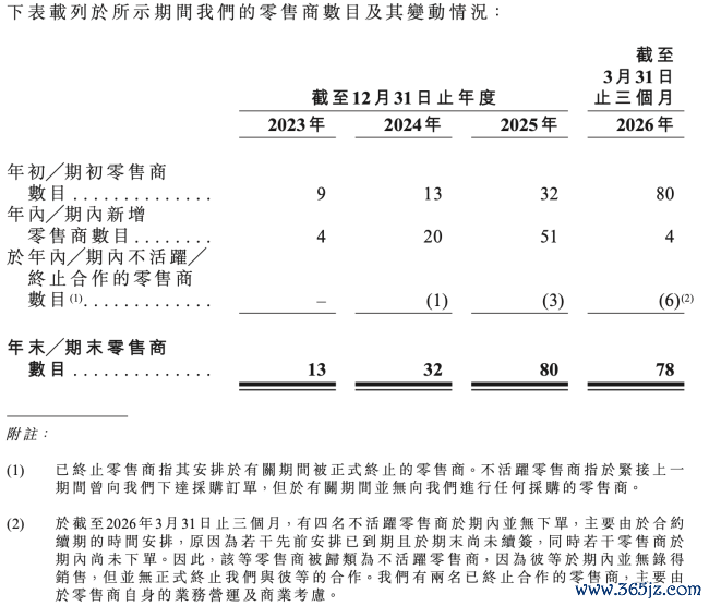 图源：百菲乳业招股书（截图）