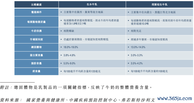 图源：百菲乳业招股书（截图）