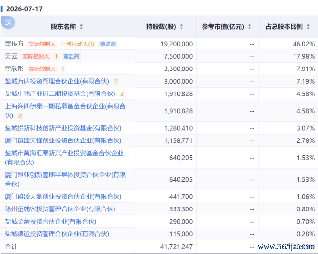 方意股份IPO：刹车片隐形冠军赴考北交所，出海红利还能撑多久？