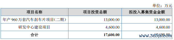 方意股份IPO：刹车片隐形冠军赴考北交所，出海红利还能撑多久？