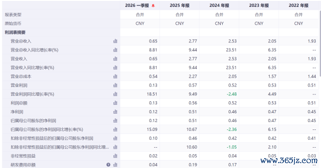 方意股份IPO：刹车片隐形冠军赴考北交所，出海红利还能撑多久？