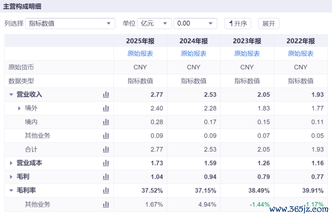 方意股份IPO：刹车片隐形冠军赴考北交所，出海红利还能撑多久？