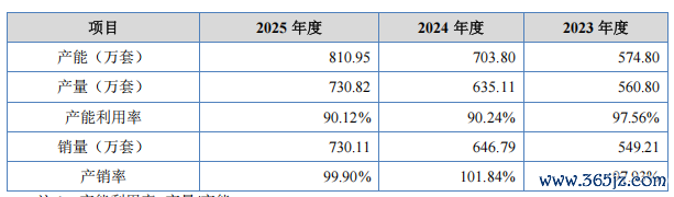 方意股份IPO：刹车片隐形冠军赴考北交所，出海红利还能撑多久？