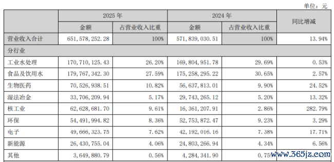 争光股份：跻身热门新材料赛道，净利连续四年下滑困境待解