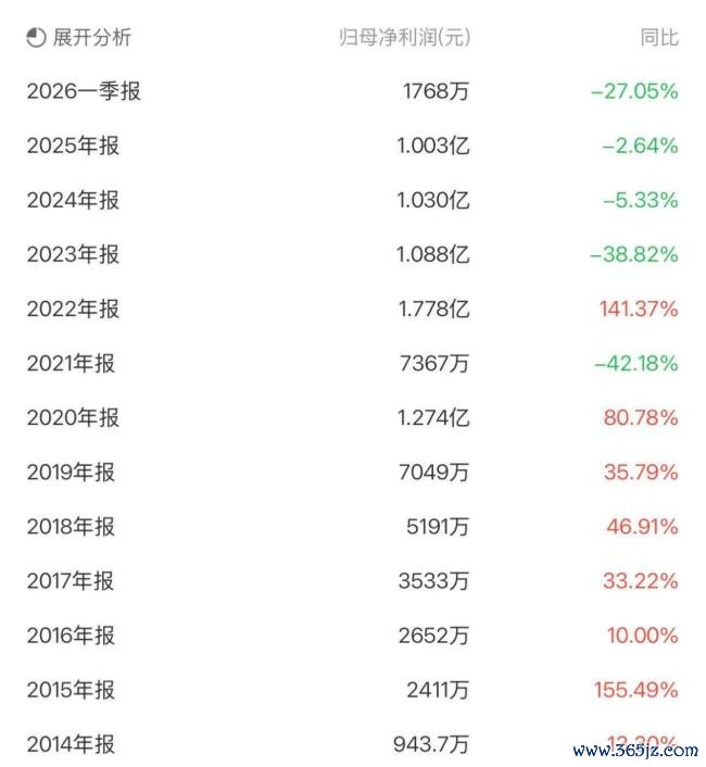 争光股份：跻身热门新材料赛道，净利连续四年下滑困境待解